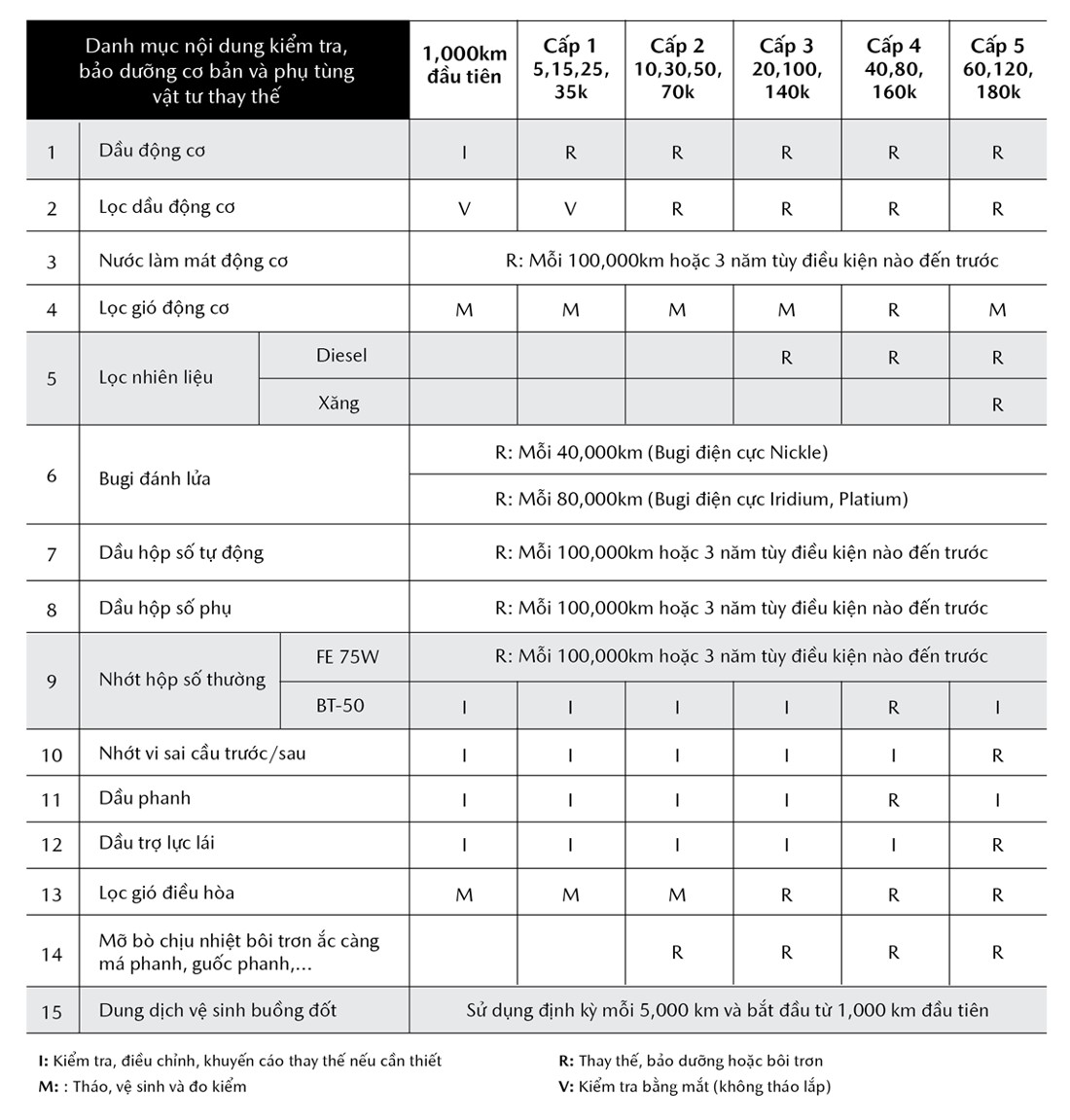 mazda-dich-vu-bao-duong-dinh-ky 1